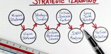 strategic-planning-models